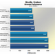 Illustration for article titled Lets See How Windows 8 Performs Against Windows 7